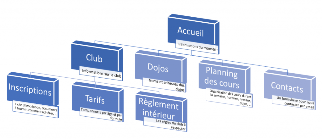 Schema site internet